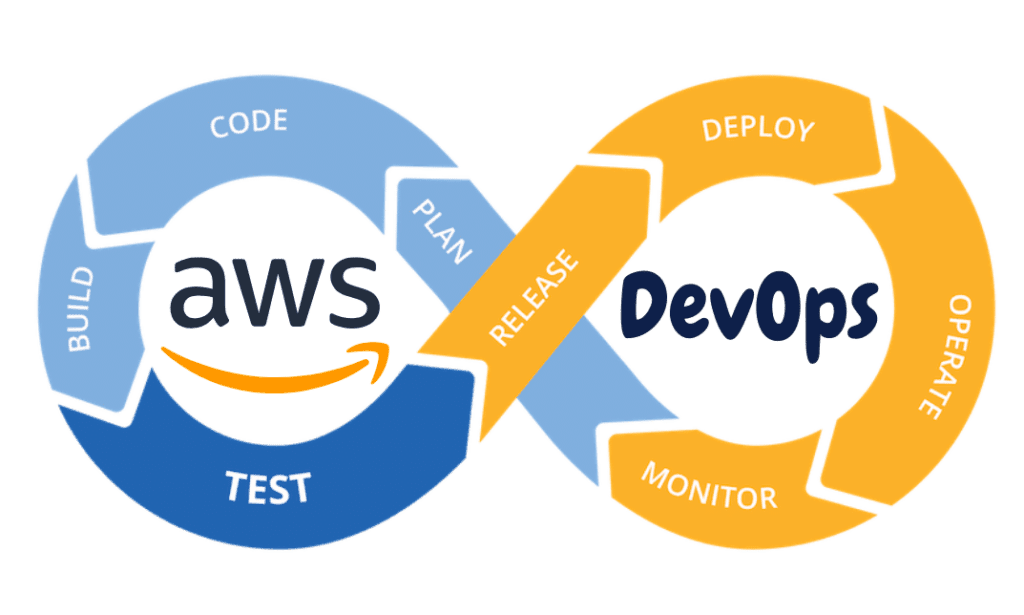 Aws-DevOps-1024x615