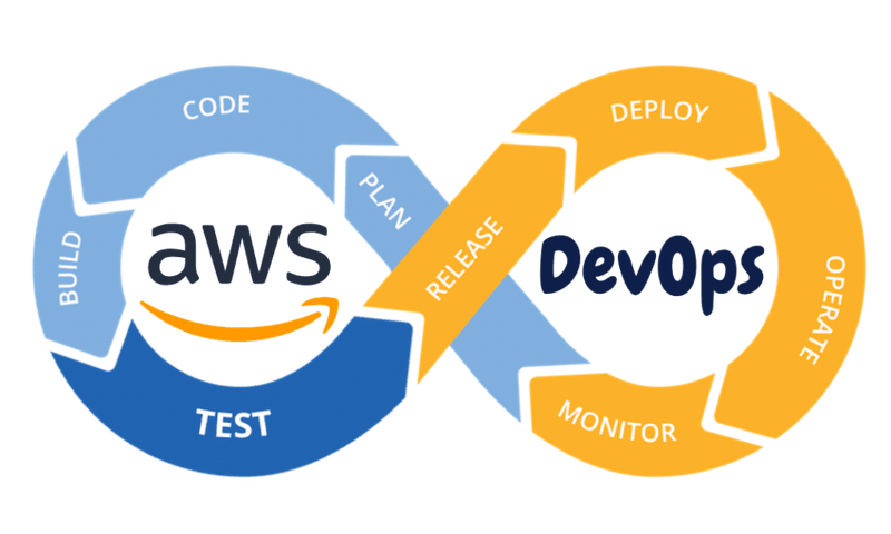 Aws-DevOps-1024x615